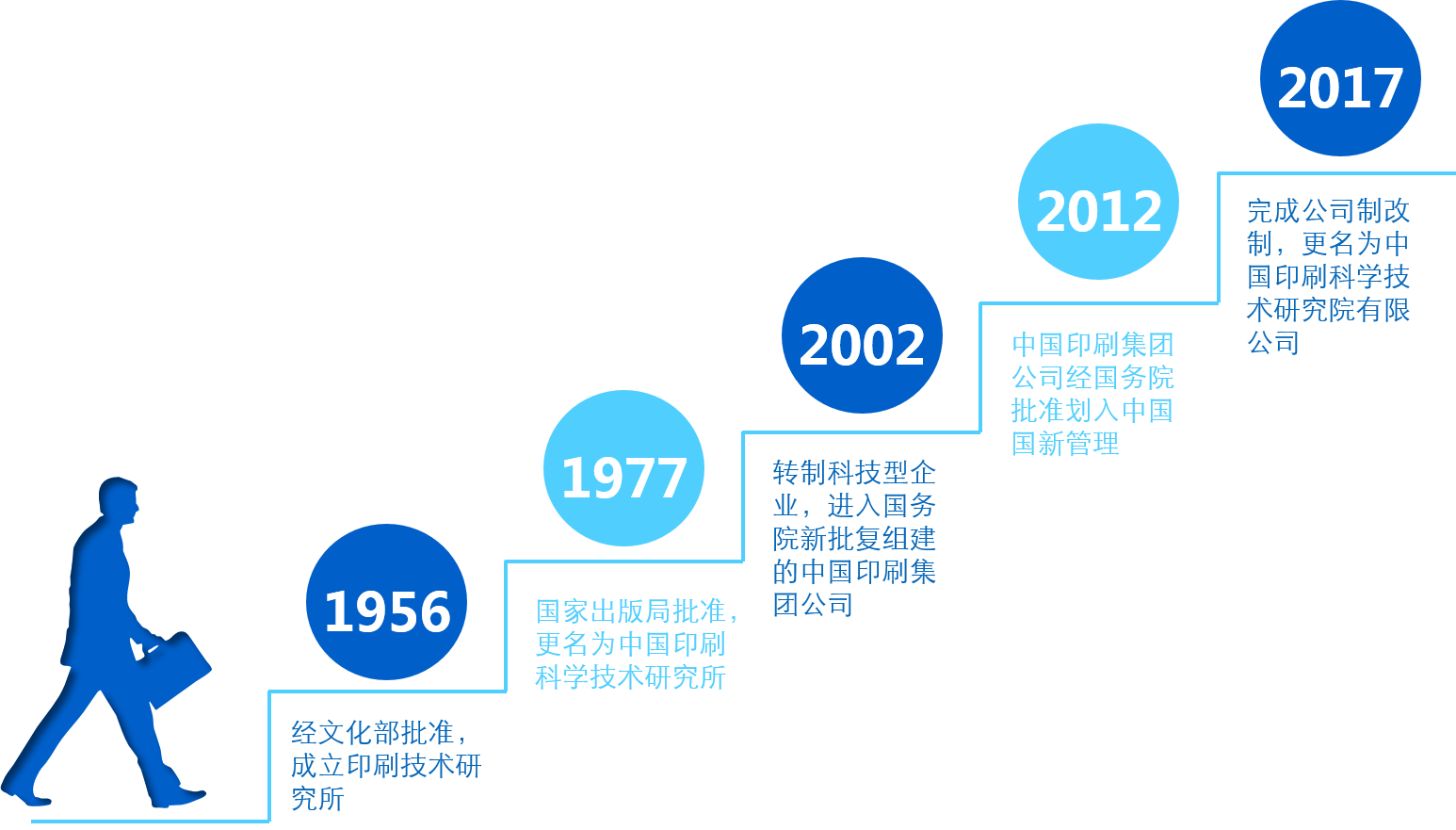 中印科院介绍